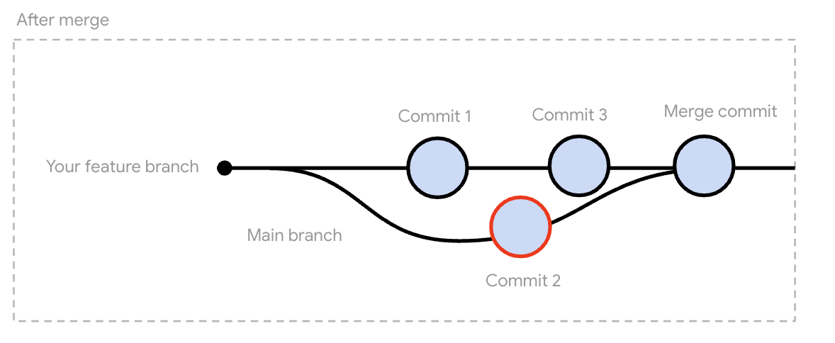 after-merging-2