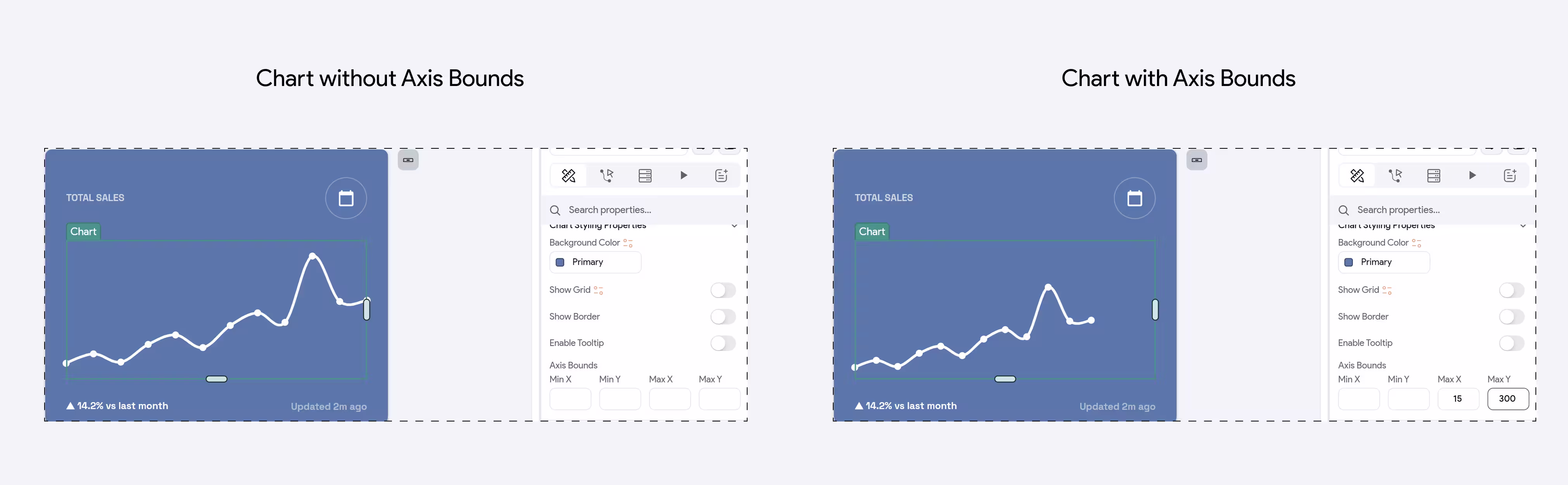 Chart axis bounds settings