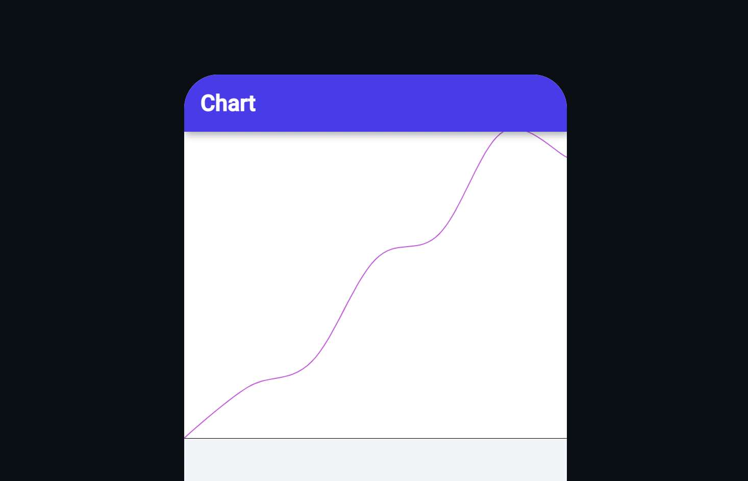 chart-without-axis-bound.png