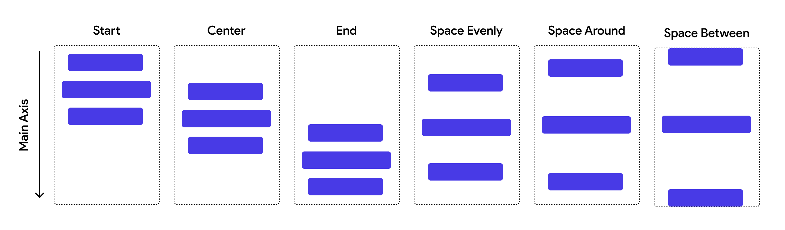 column-main-axis.png