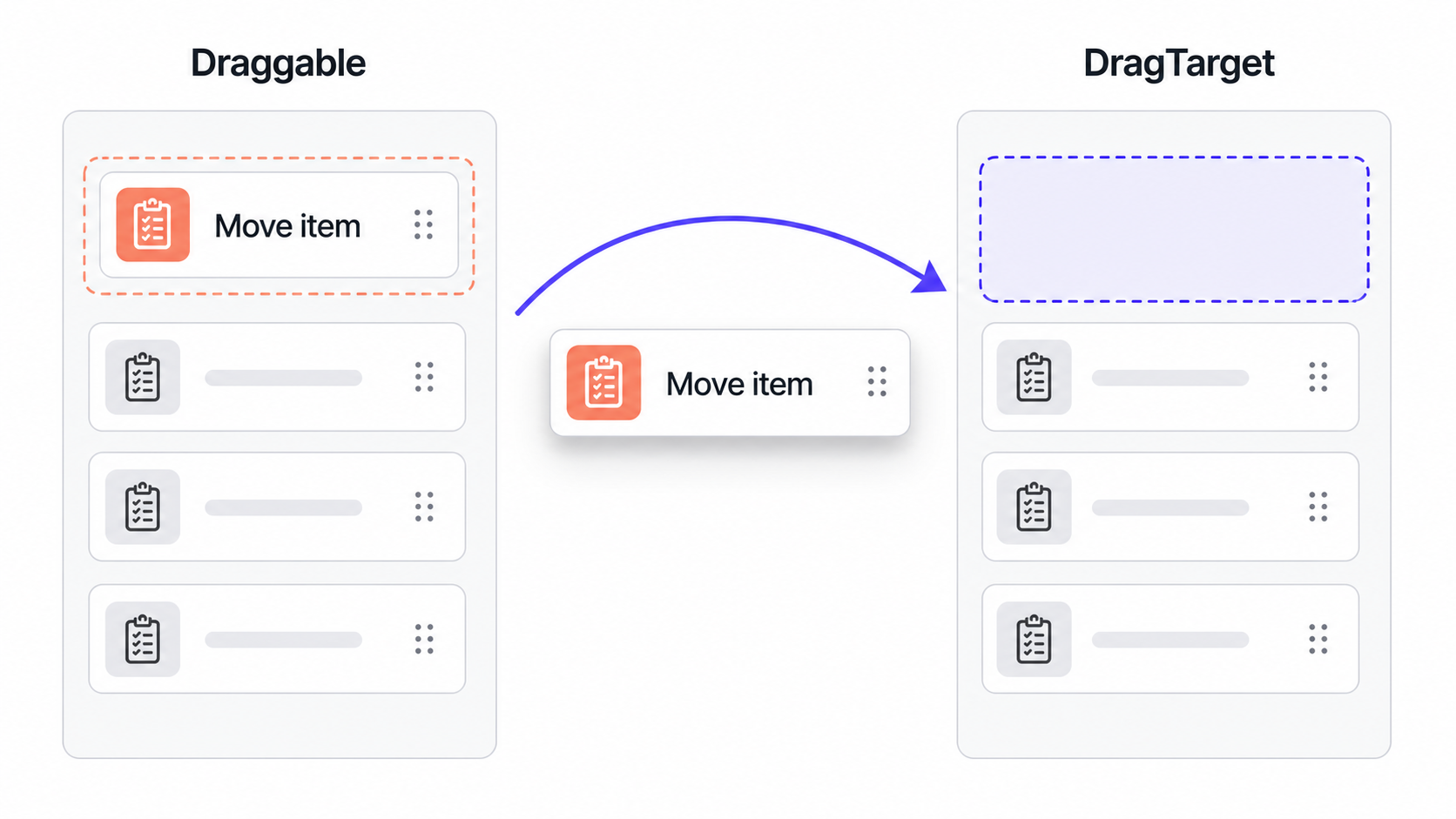 A task card moving from a Draggable widget to a highlighted DragTarget area.