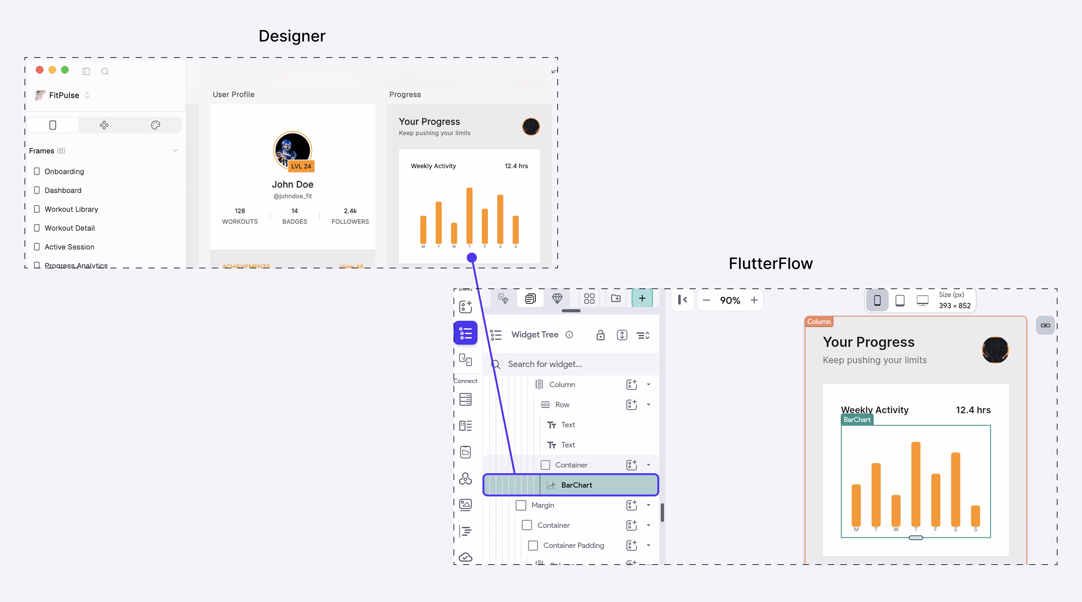 ff-designer-chart-conversion