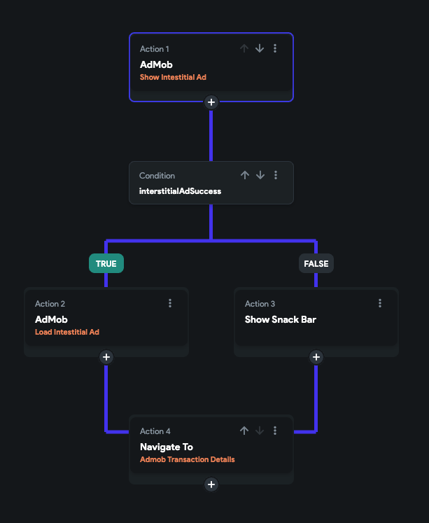 final-action-flow-displaying-interstitial-ad