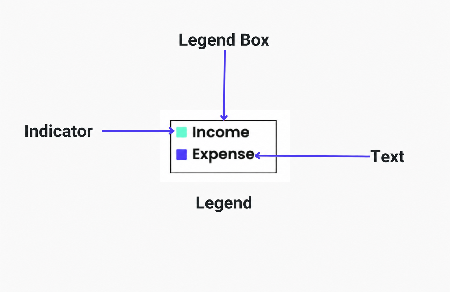 Chart legend settings