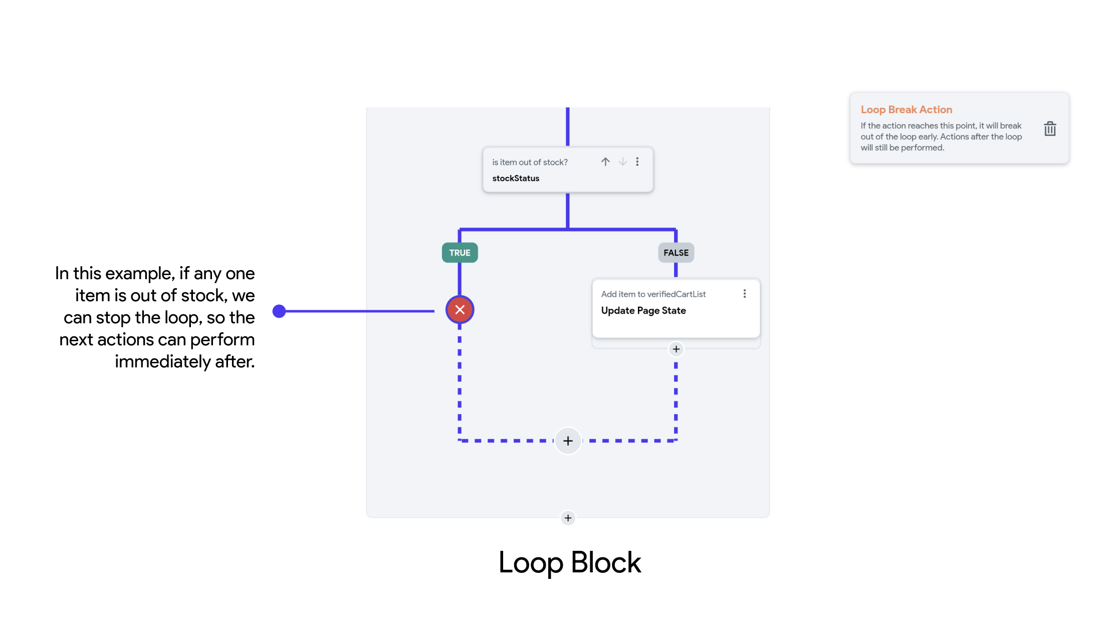 loop-block-return.png