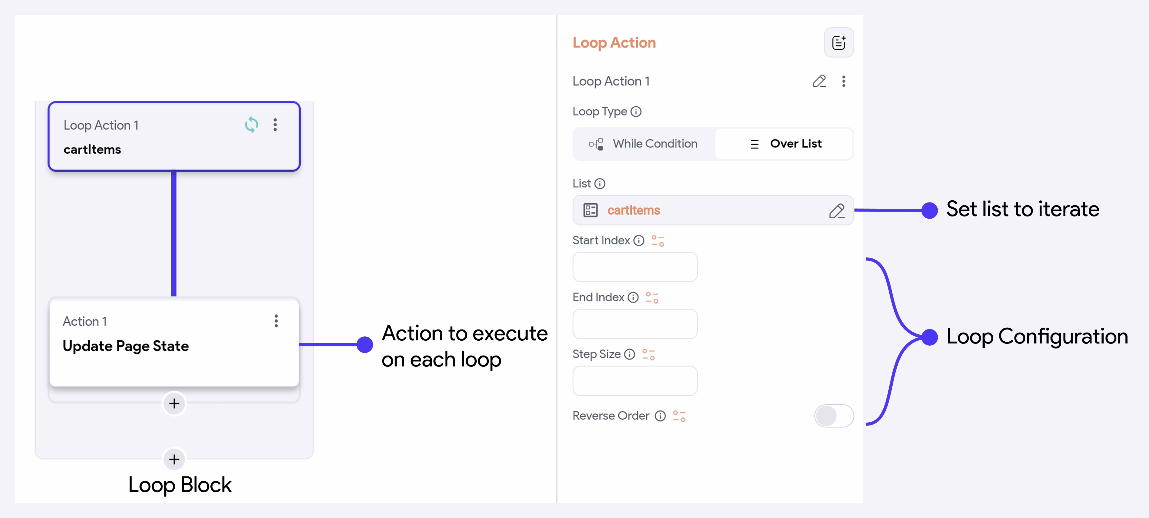 loop-over-list.avif