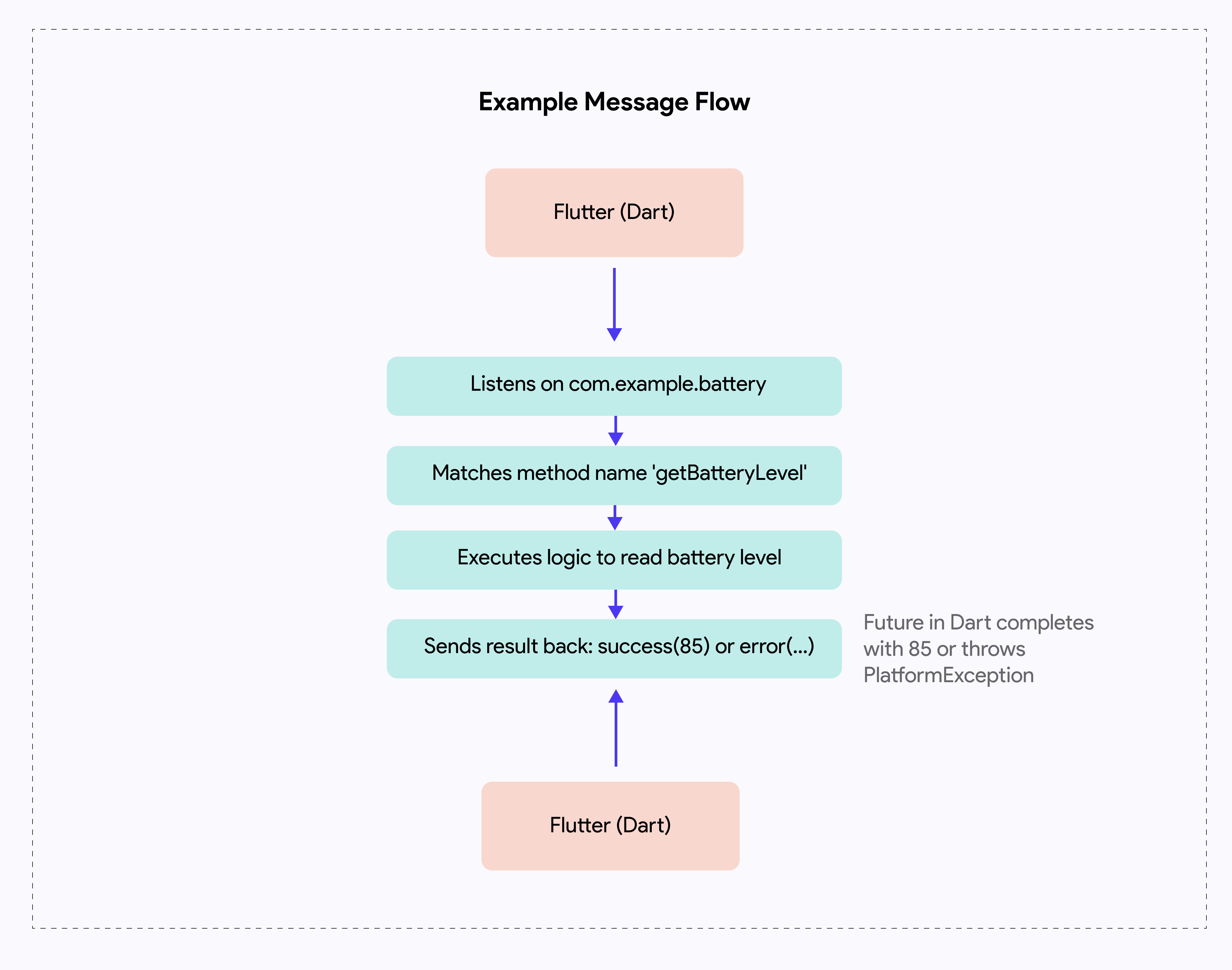 method-channels.avif