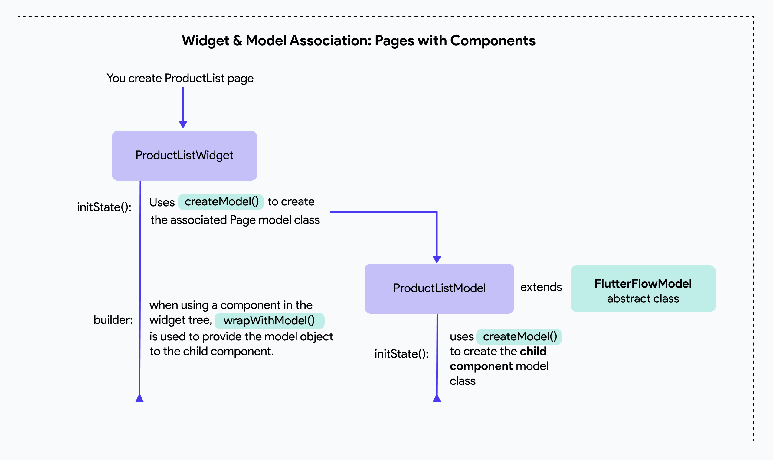 page-component-generated.png