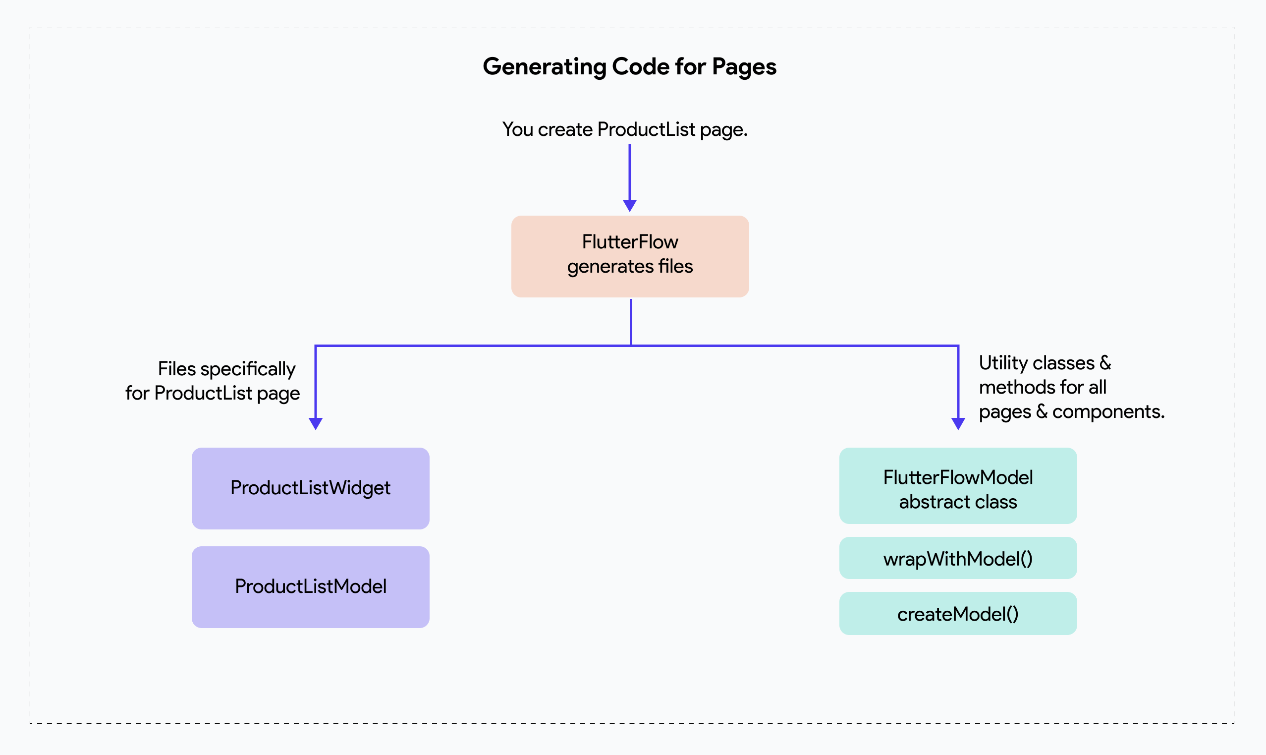 page-generation-initial.png