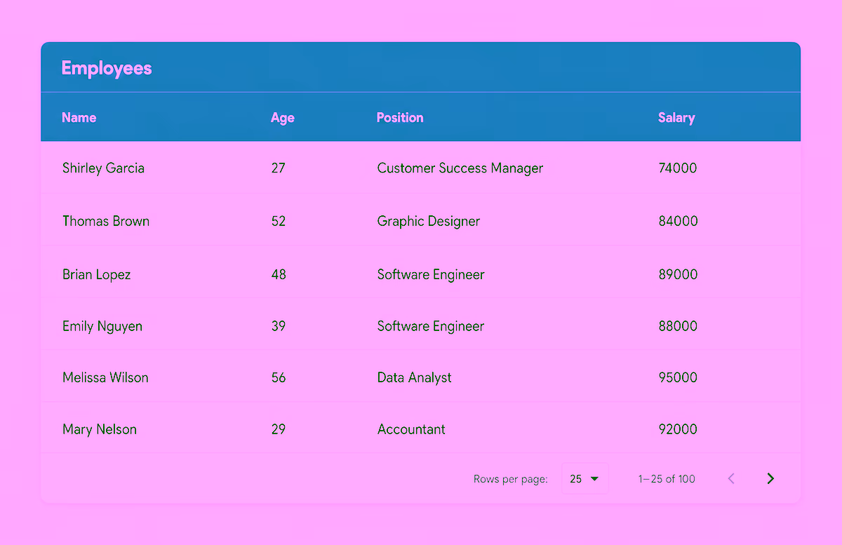 A paginated DataTable displaying employee records