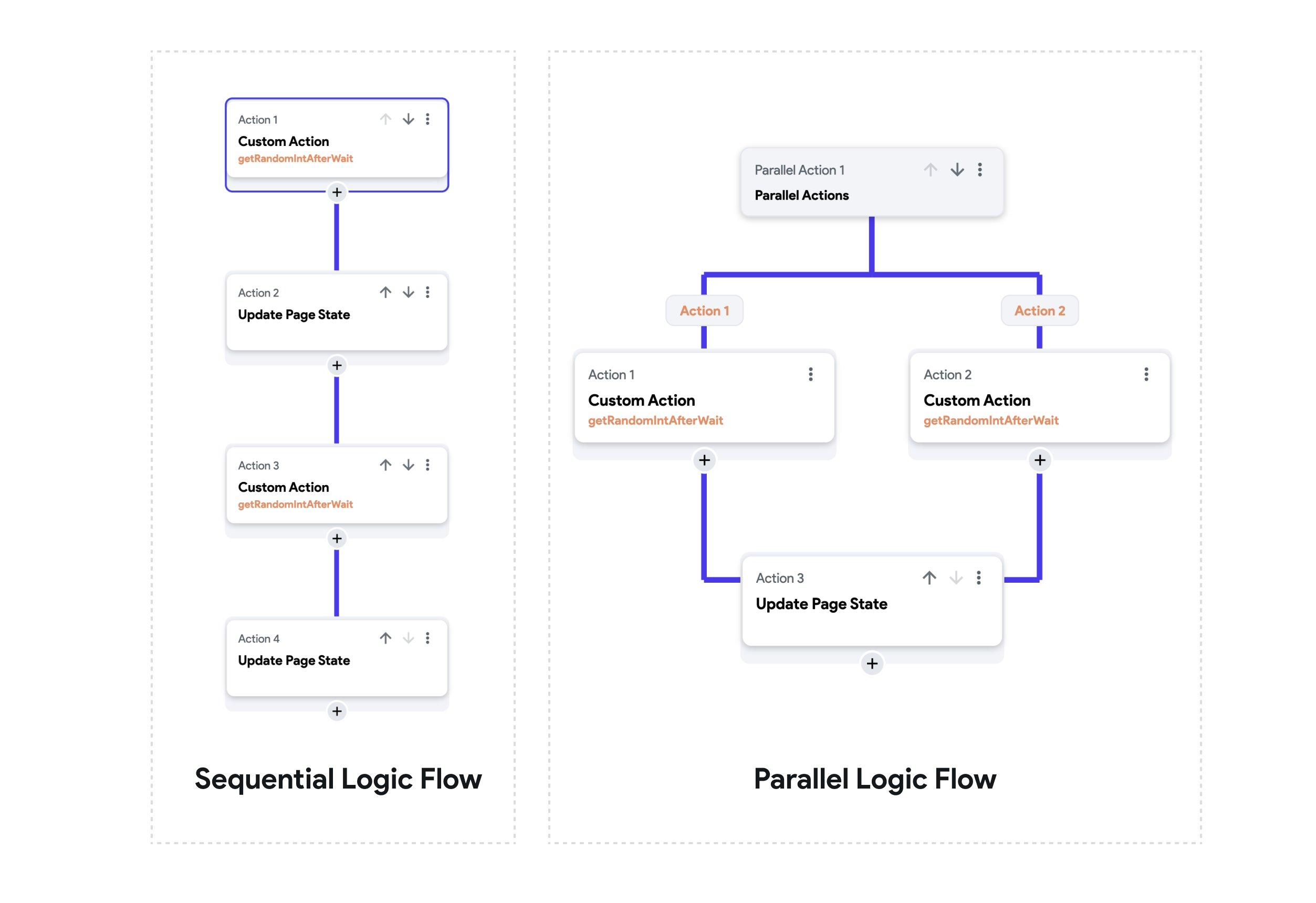 parallel-sequential.png