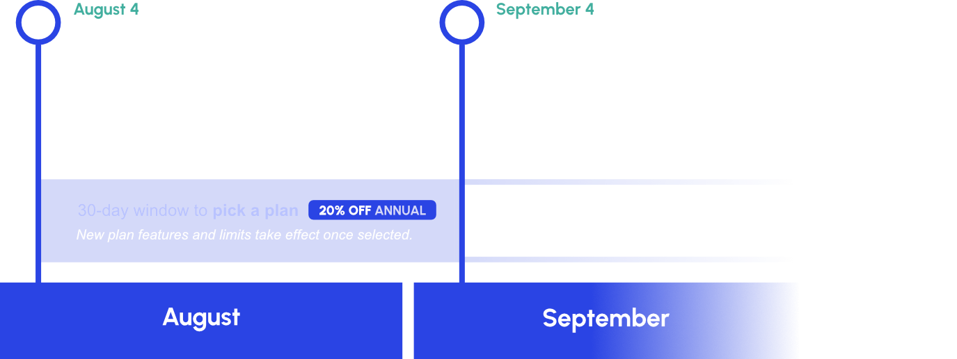 Pricing Update Timeline - 2025