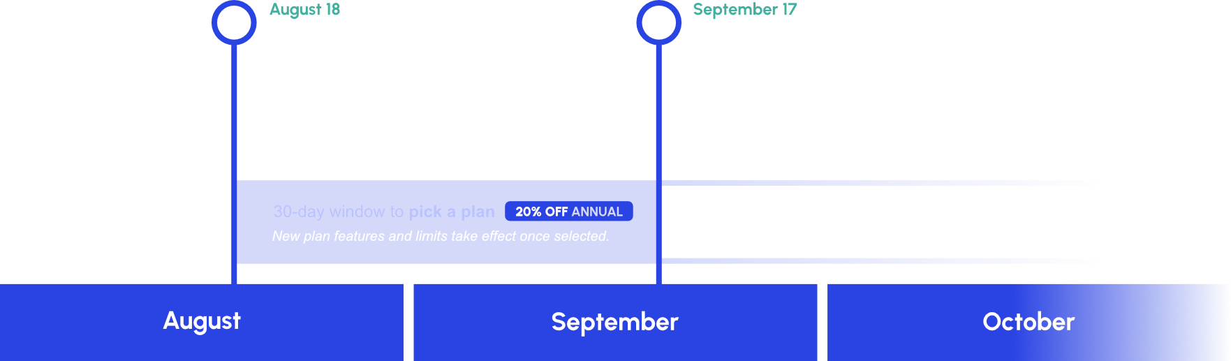 Pricing Update Timeline - 2025