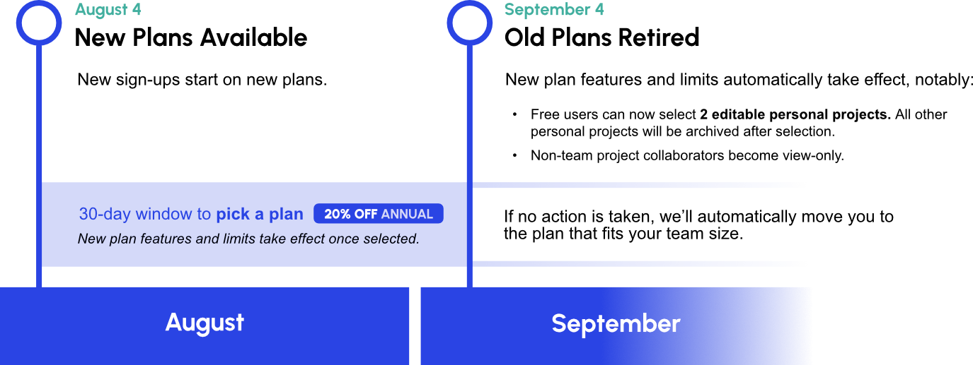 Pricing Update Timeline - 2025