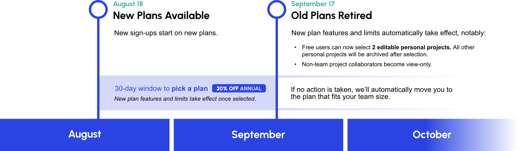 Pricing Update Timeline - 2025