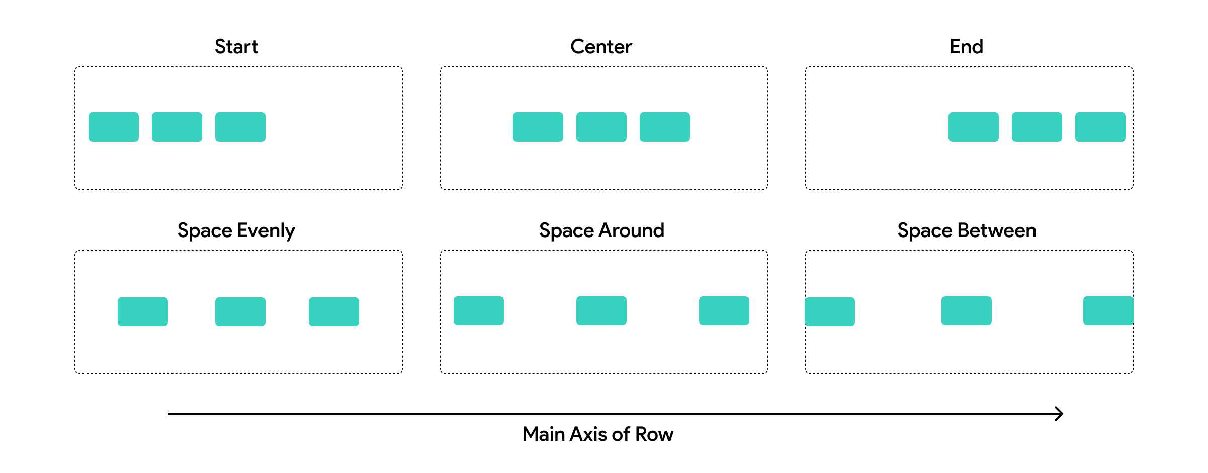 row-main-axis.png