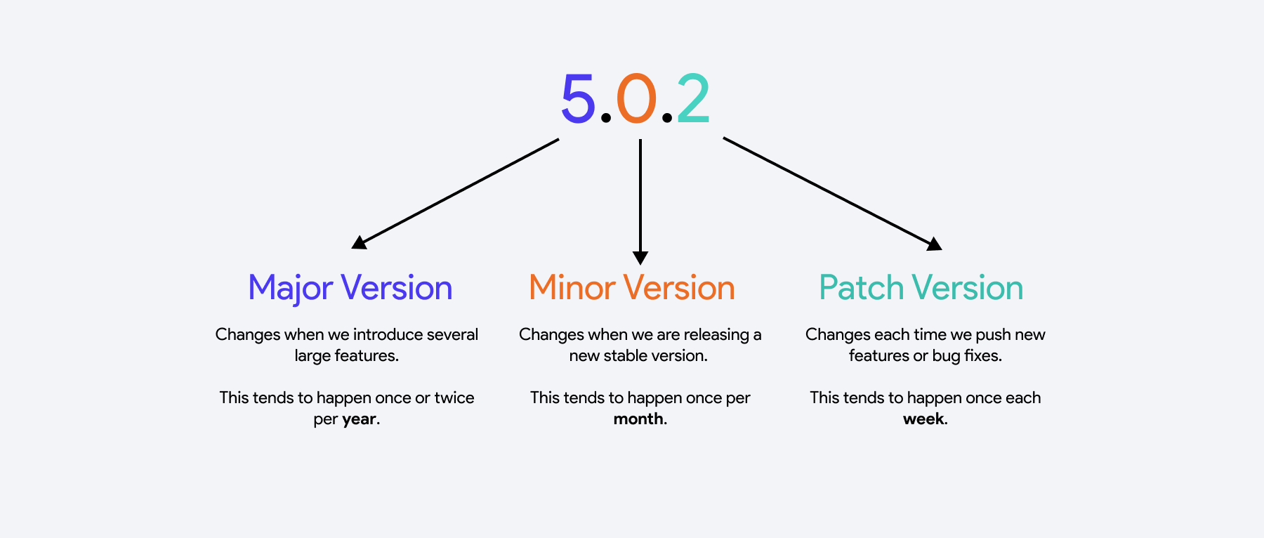 semantic_versioning