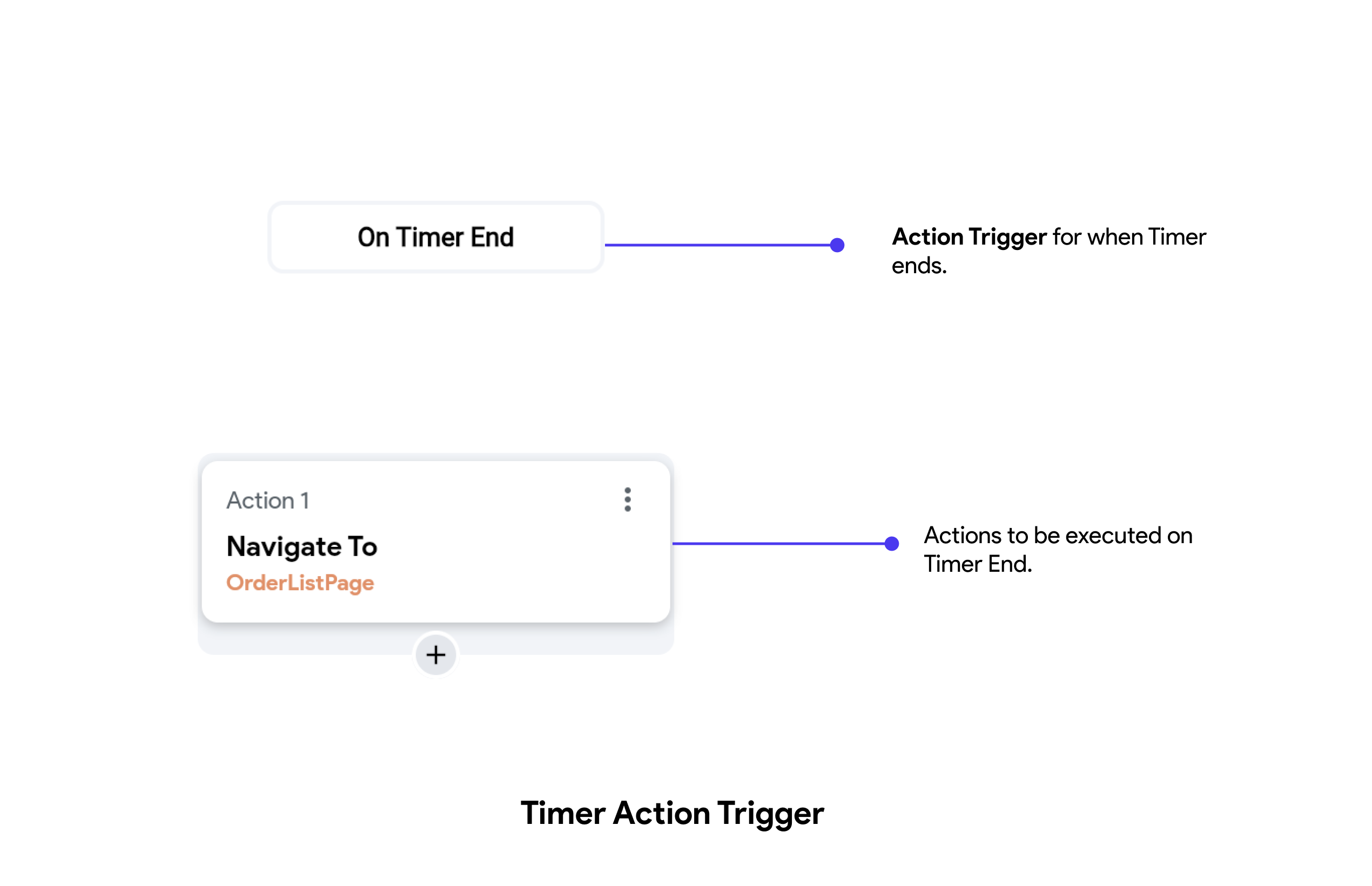 timer-widget-action.png