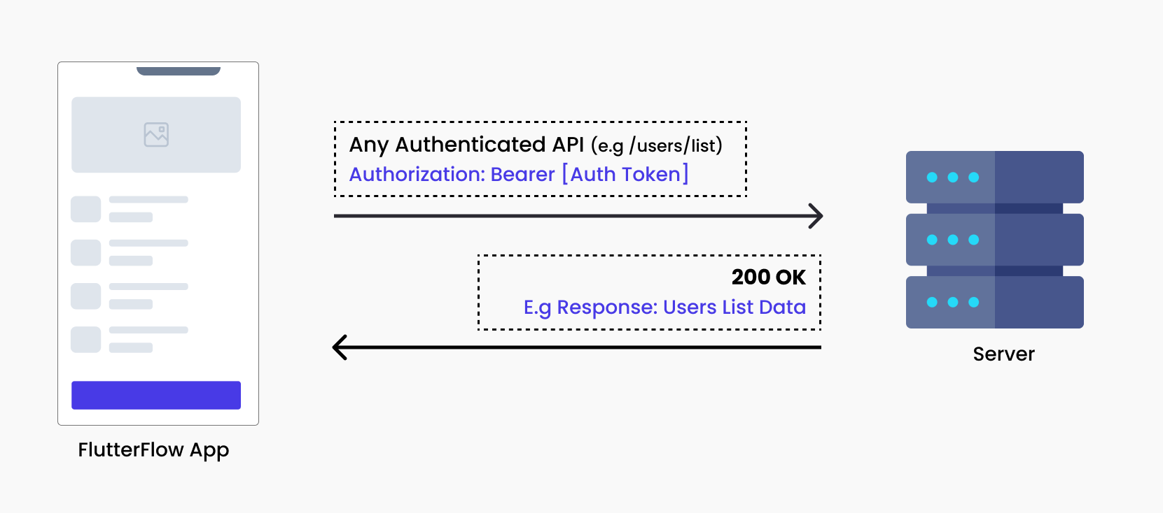 token-success-request.png