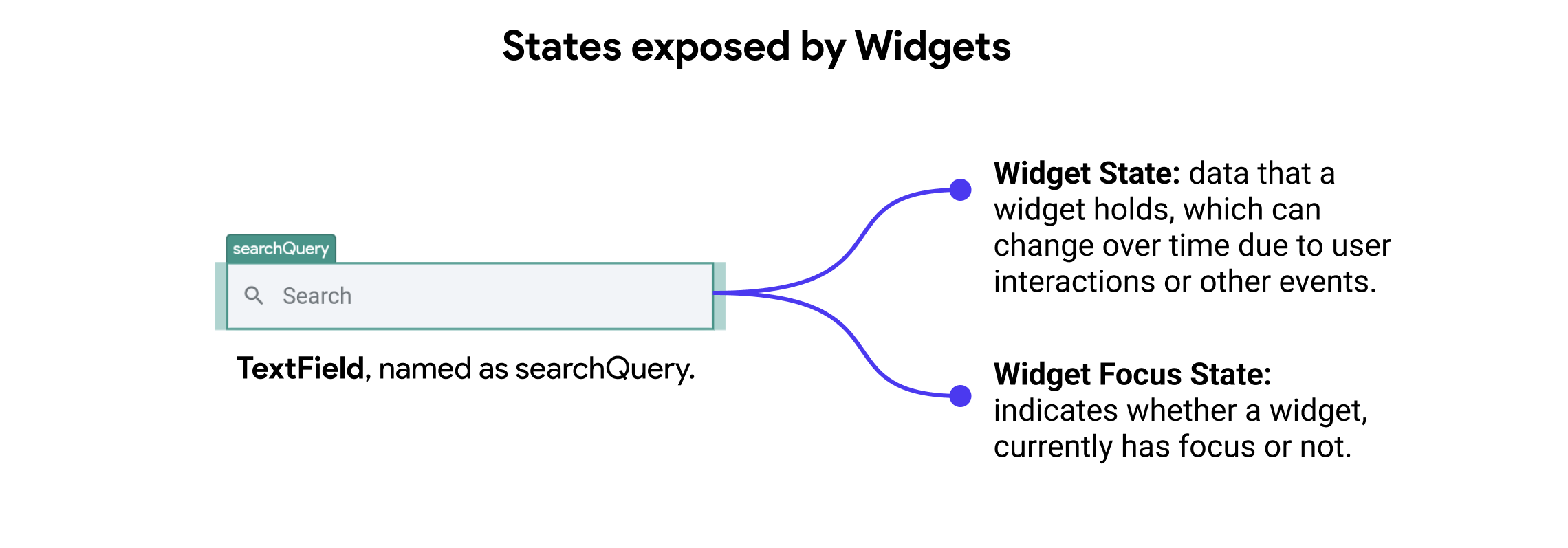 widget-state.png