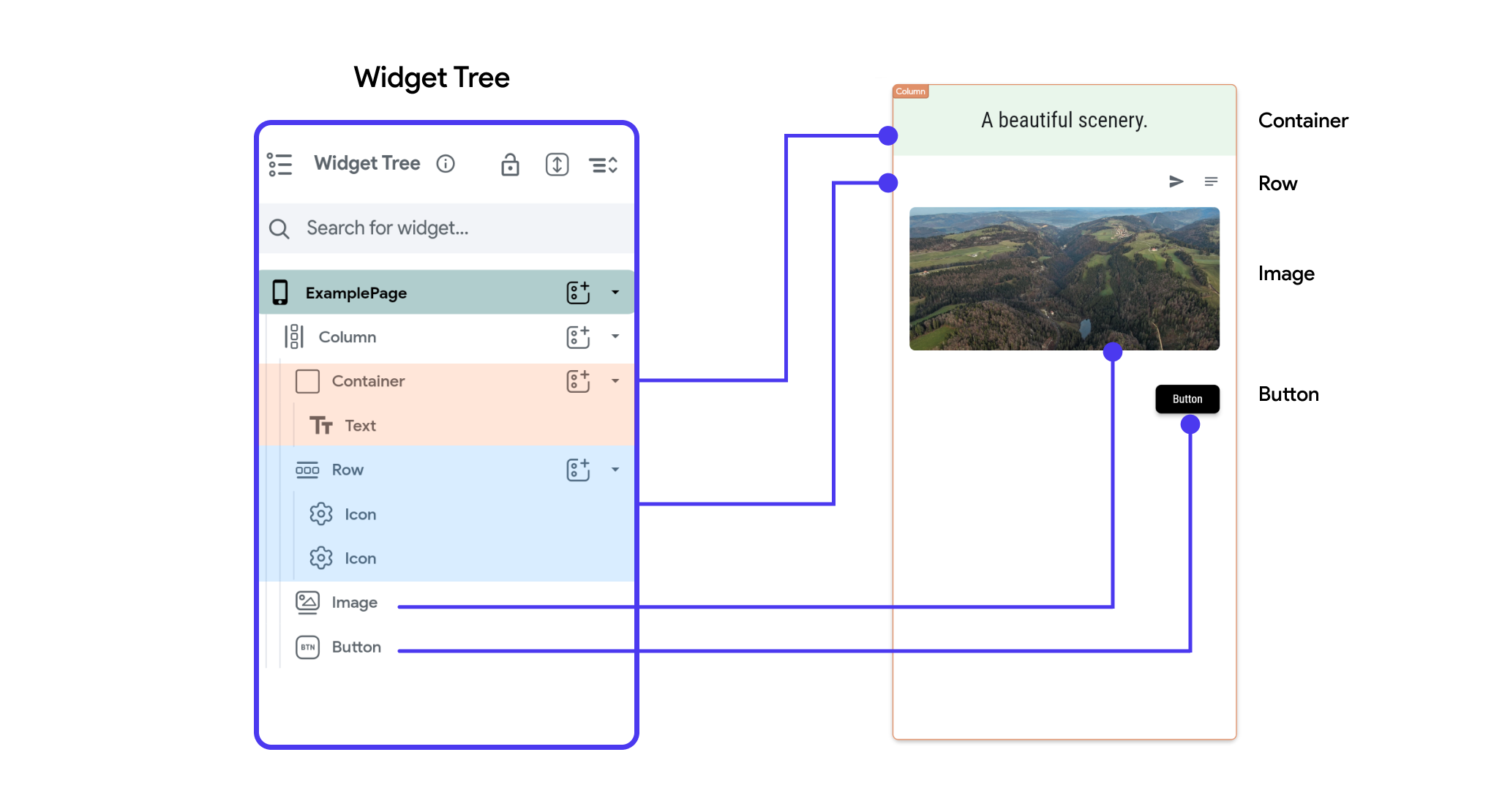 Introduction To Widgets FlutterFlow Documentation